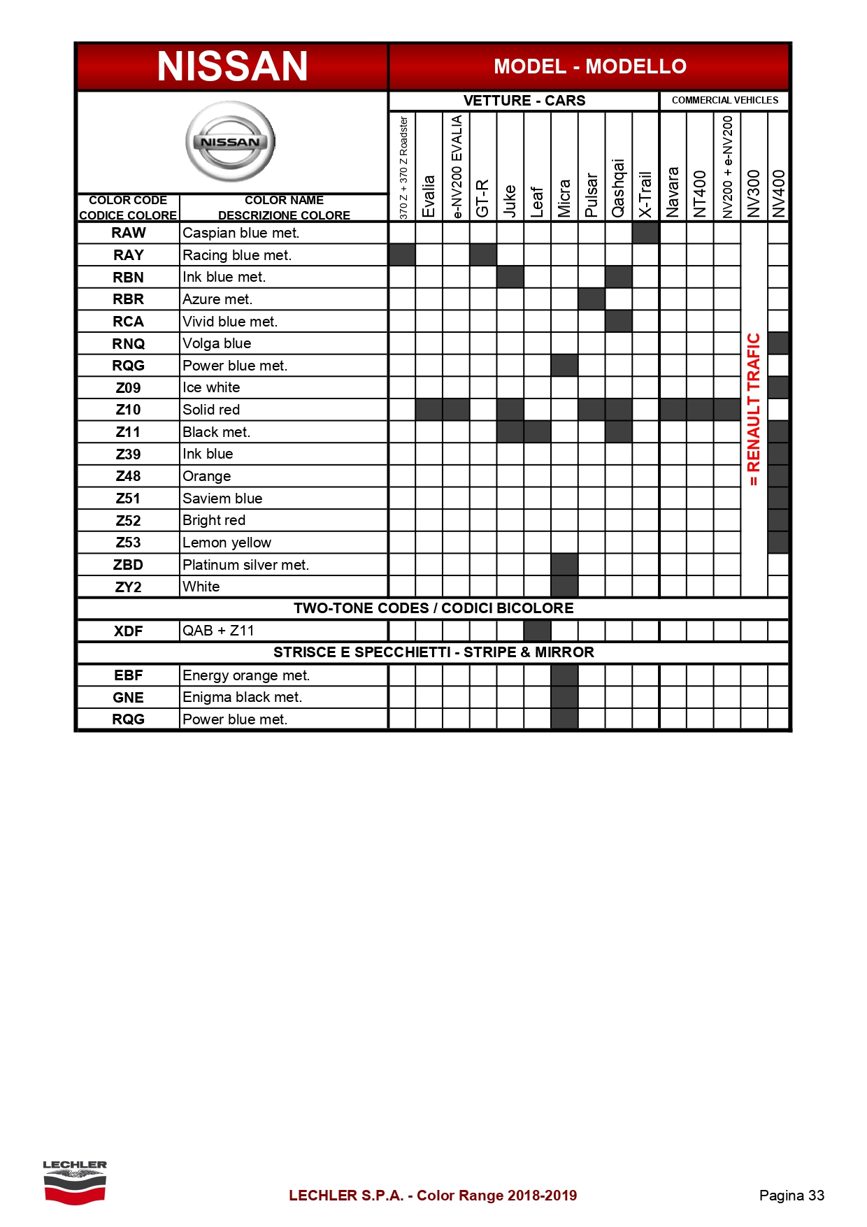 2019 Nissan & Infiniti Paint Codes and Color Chart Page 4