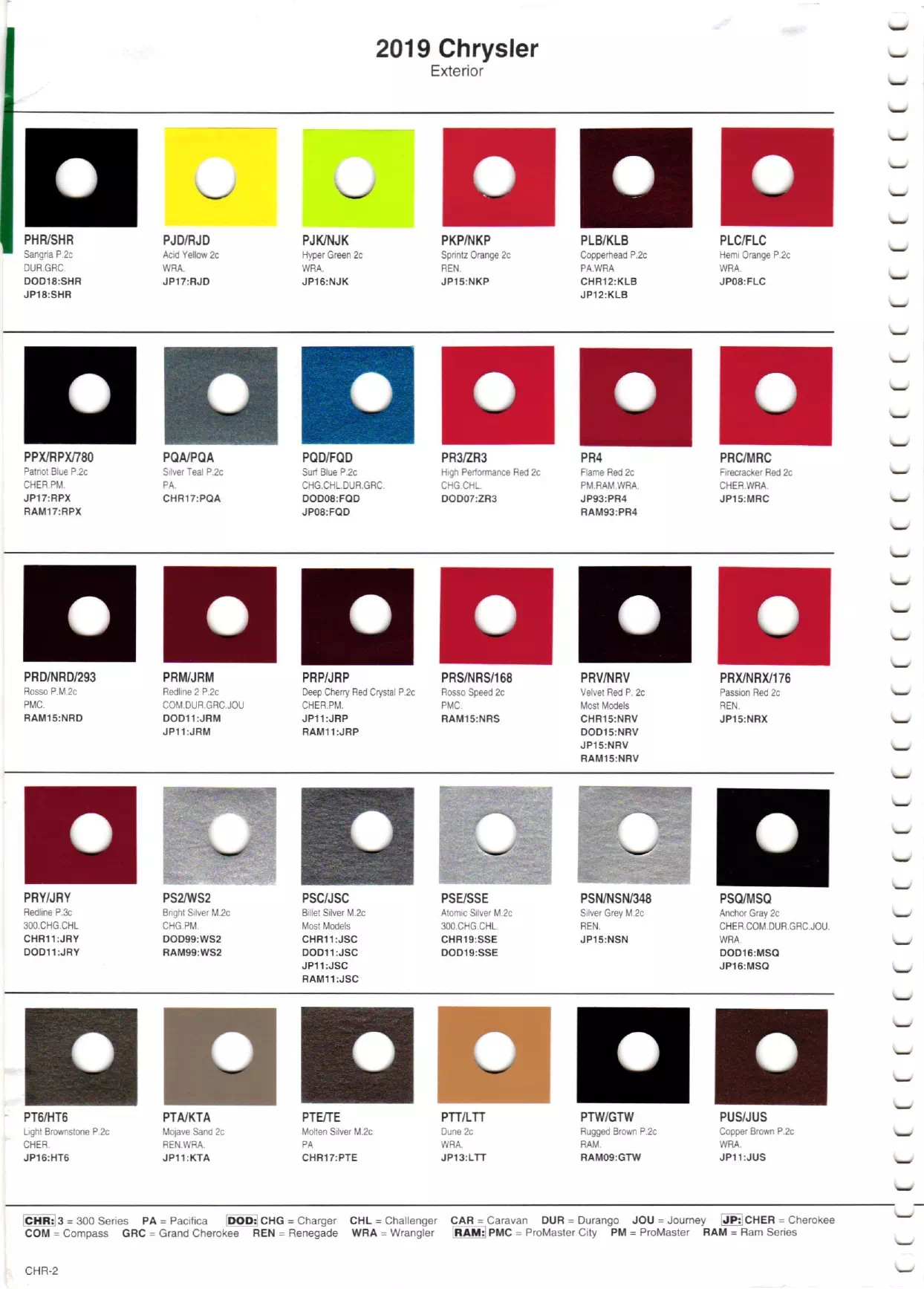 2019 Chrysler, Dodge, Jeep & Ram Paint Chart Paint color examples, their ordering codes, the oem color code, and vehicles the color was used on