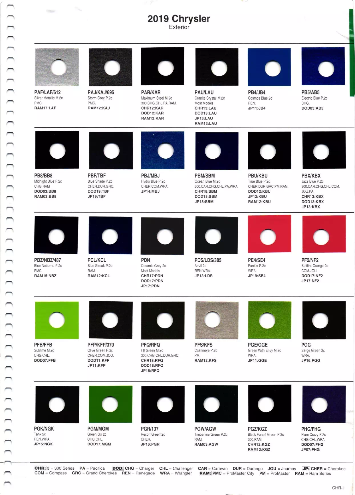 2019 Chrysler, Dodge, Jeep & Ram Paint Chart Paint color examples, their ordering codes, the oem color code, and vehicles the color was used on