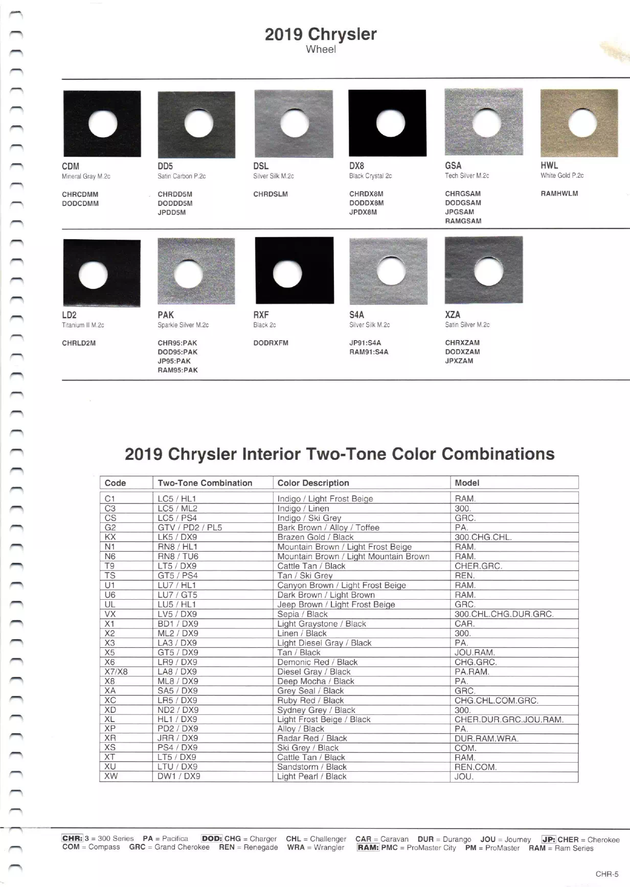 2019 Chrysler, Dodge, Jeep & Ram Paint Chart Paint color examples, their ordering codes, the oem color code, and vehicles the color was used on