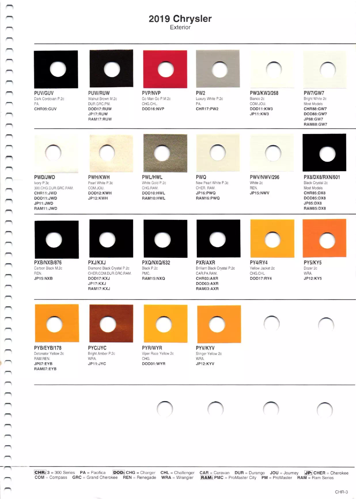 2019 Chrysler, Dodge, Jeep & Ram Paint Chart Paint color examples, their ordering codes, the oem color code, and vehicles the color was used on
