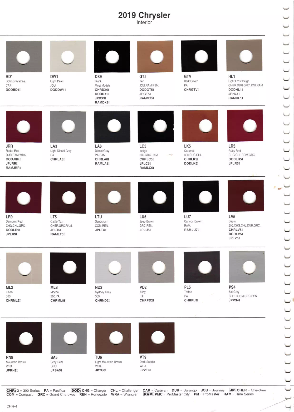 2019 Chrysler, Dodge, Jeep & Ram Paint Chart Paint color examples, their ordering codes, the oem color code, and vehicles the color was used on