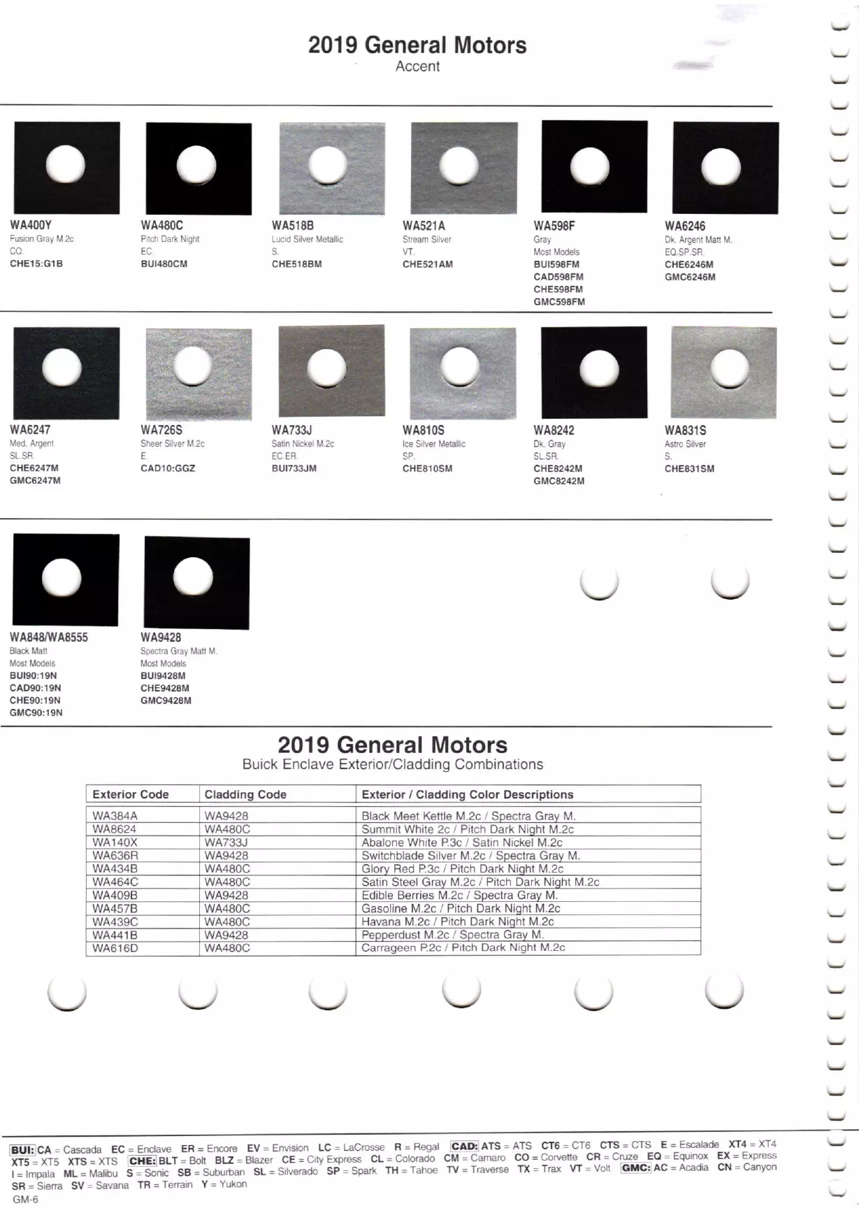 Paint color examples, their ordering codes, the oem color code, and vehicles the color was used on