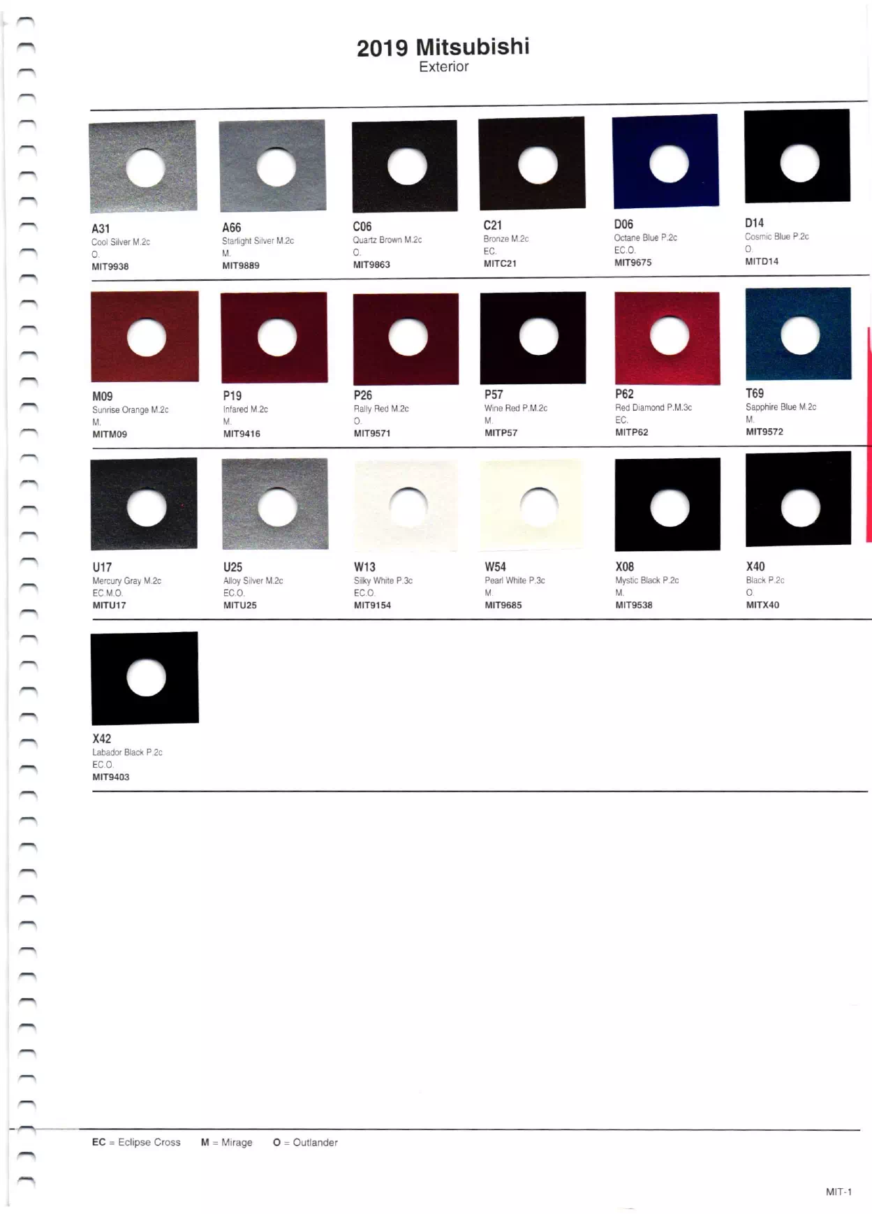 2019 Mitsubishi Paint Chart and Color Codes