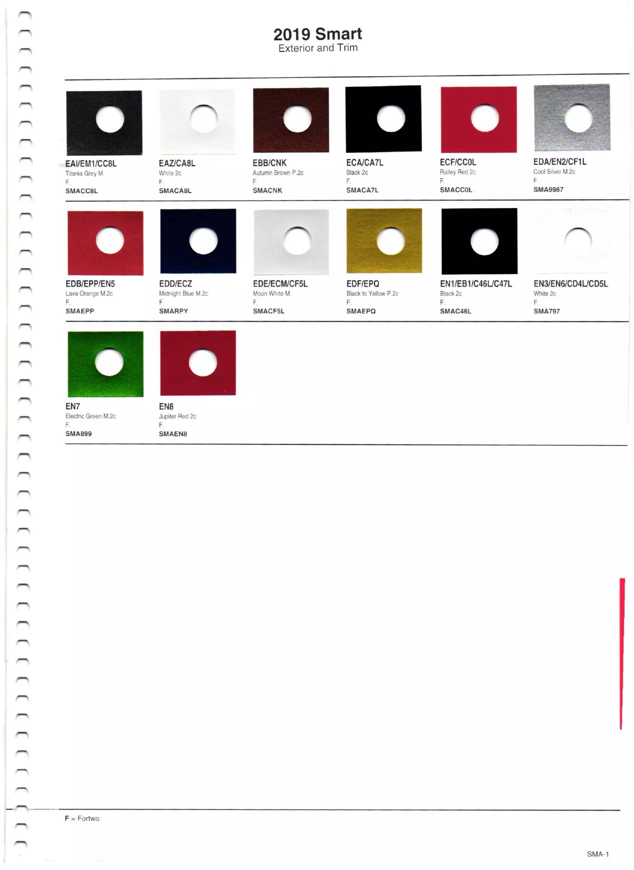 2019 Smart Paint Chart and Color Codes Paint color examples, their ordering codes, the oem color code, and vehicles the color was used on