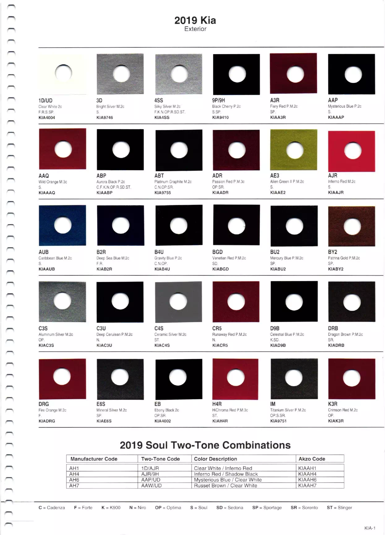 Paint color examples, their ordering codes, the oem color code, and vehicles the color was used on