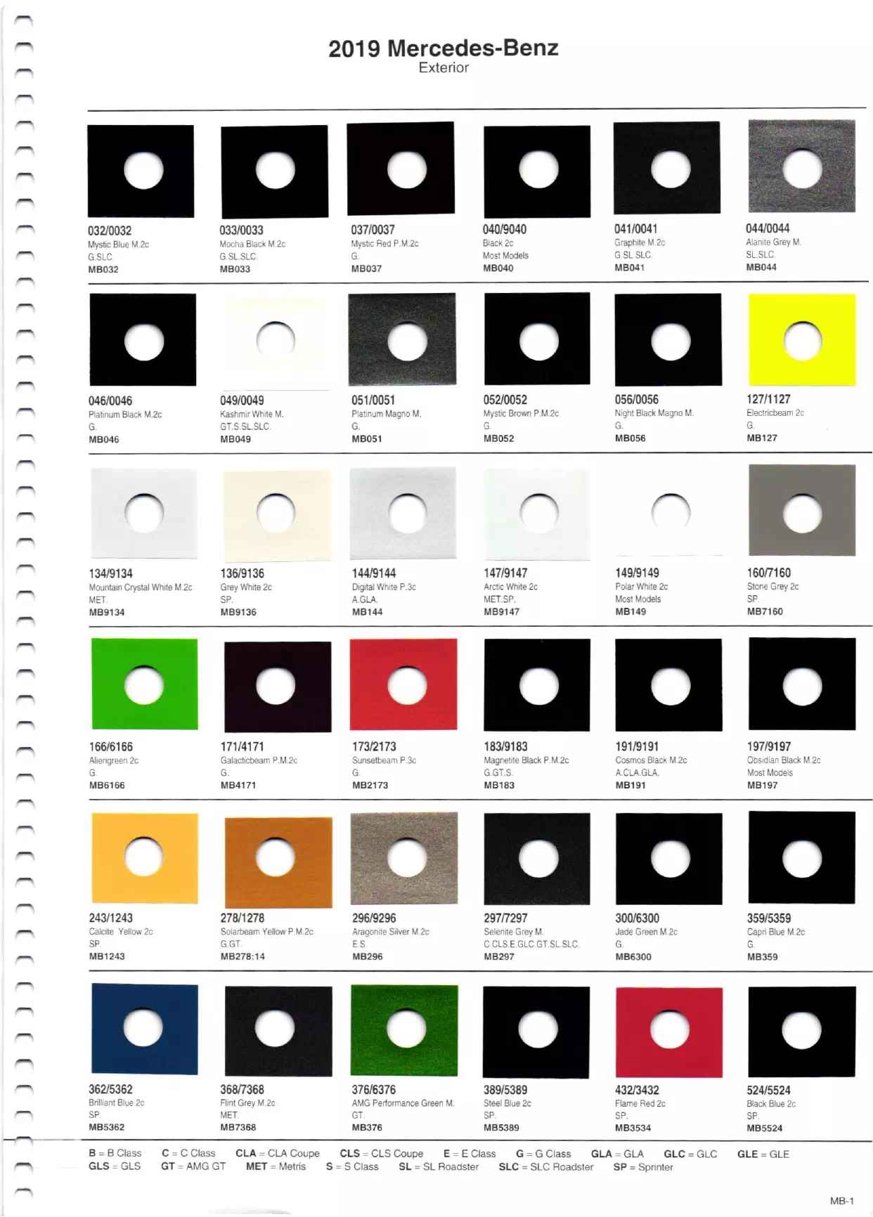 2019 Mercedes-Benz Paint Chart Paint color examples, their ordering codes, the oem color code, and vehicles the color was used on
