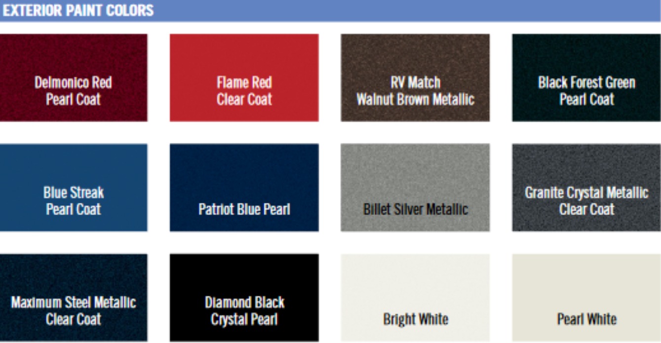 2019 Ram 2500/3500 Paint Codes