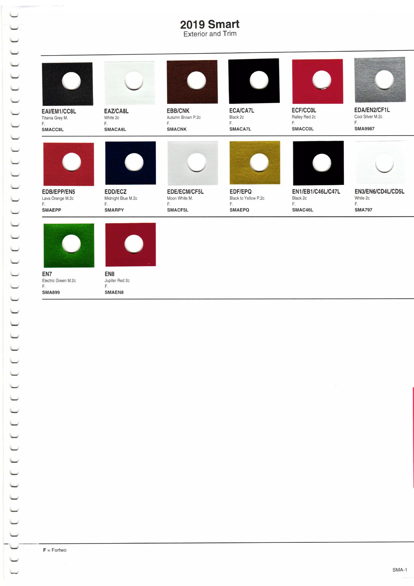 2019 Smart Paint Chart and Color Codes Exterior Colors and their codes used on all Smart Vehicles in 2019