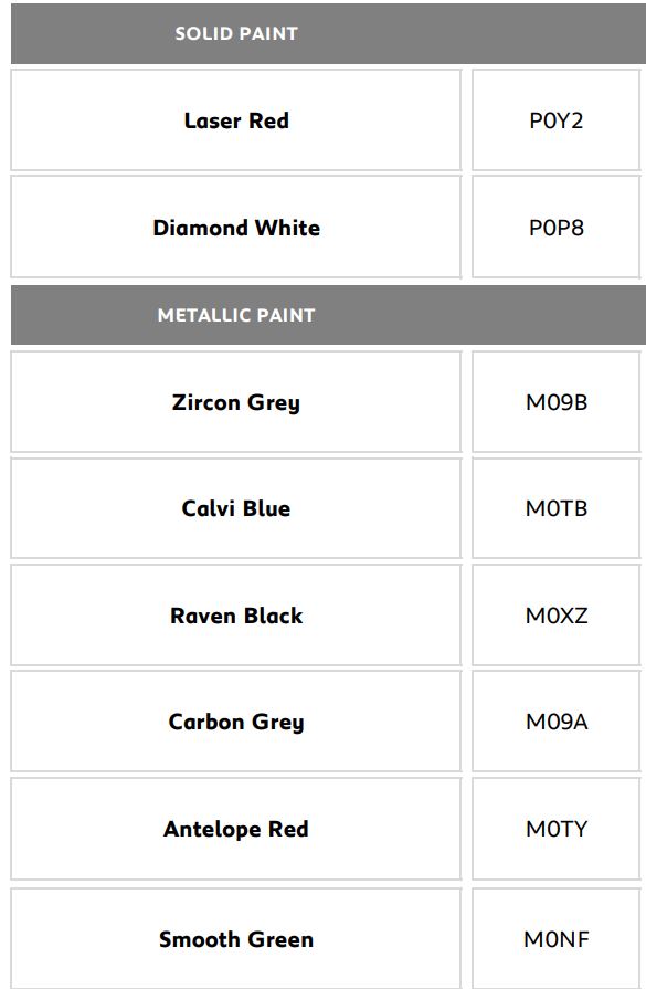 2020 Peugeot 108 Paint Codes