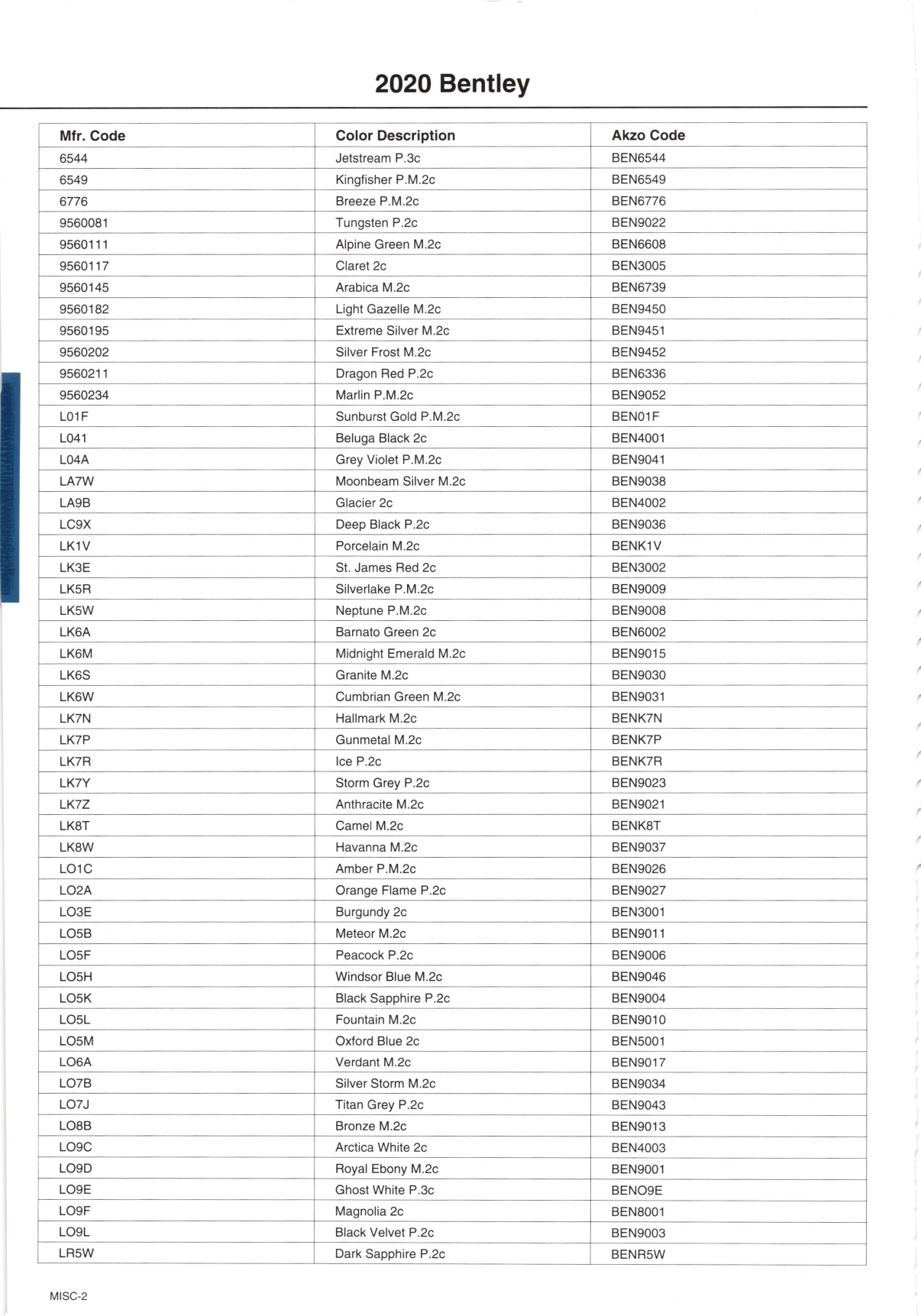 Paint color examples, their ordering codes, the oem color code, and vehicles the color was used on