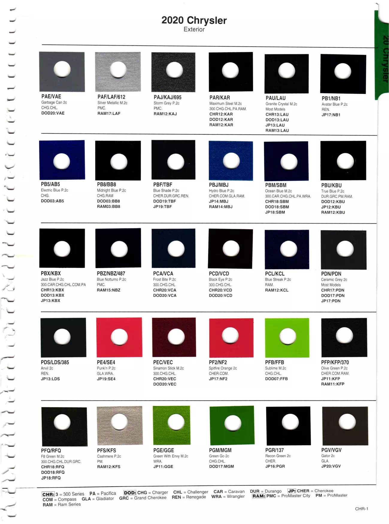 2020 Chrysler, Dodge, Jeep & Ram Paint Codes Page 1 Color Examples and their ordering paint code for vehicles