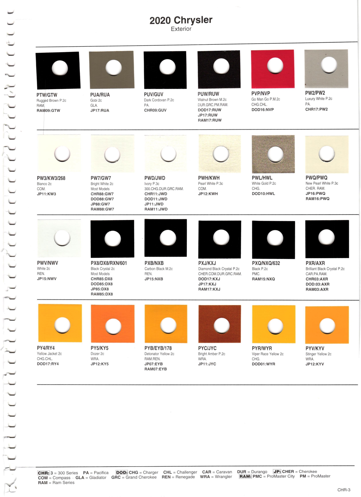 Paint color examples, their ordering codes, the oem color code, and vehicles the color was used on