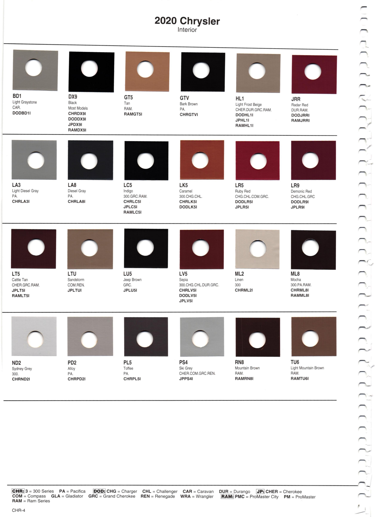 Paint color examples, their ordering codes, the oem color code, and vehicles the color was used on