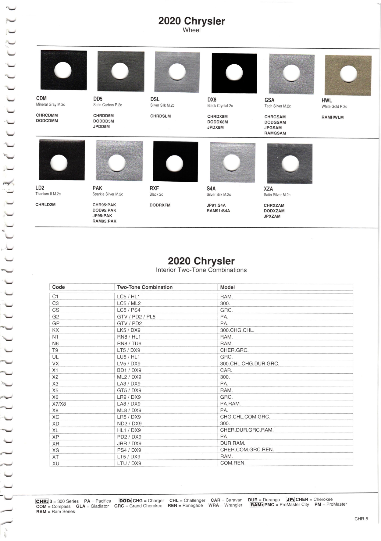 Paint color examples, their ordering codes, the oem color code, and vehicles the color was used on