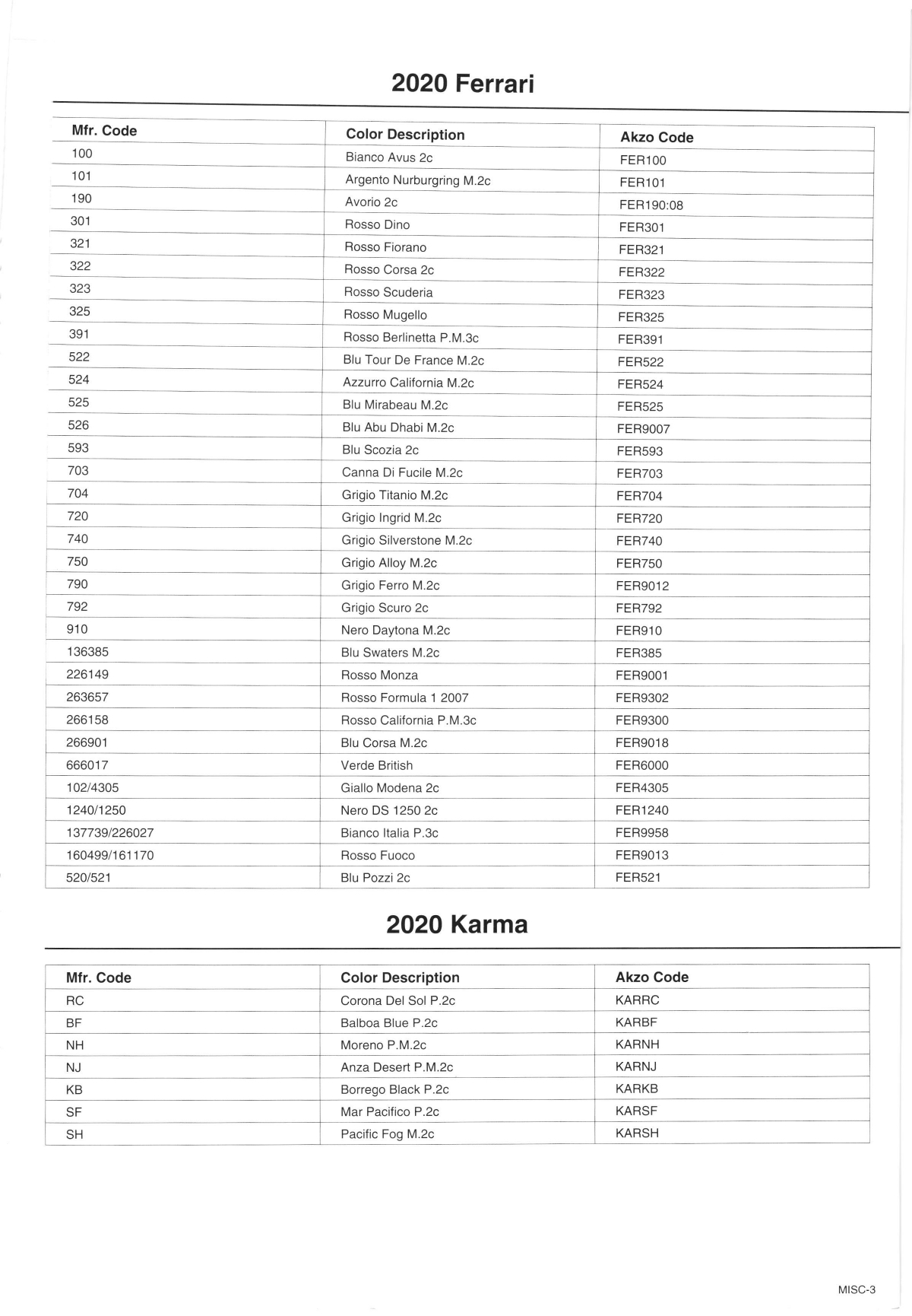 Paint color examples, their ordering codes, the oem color code, and vehicles the color was used on