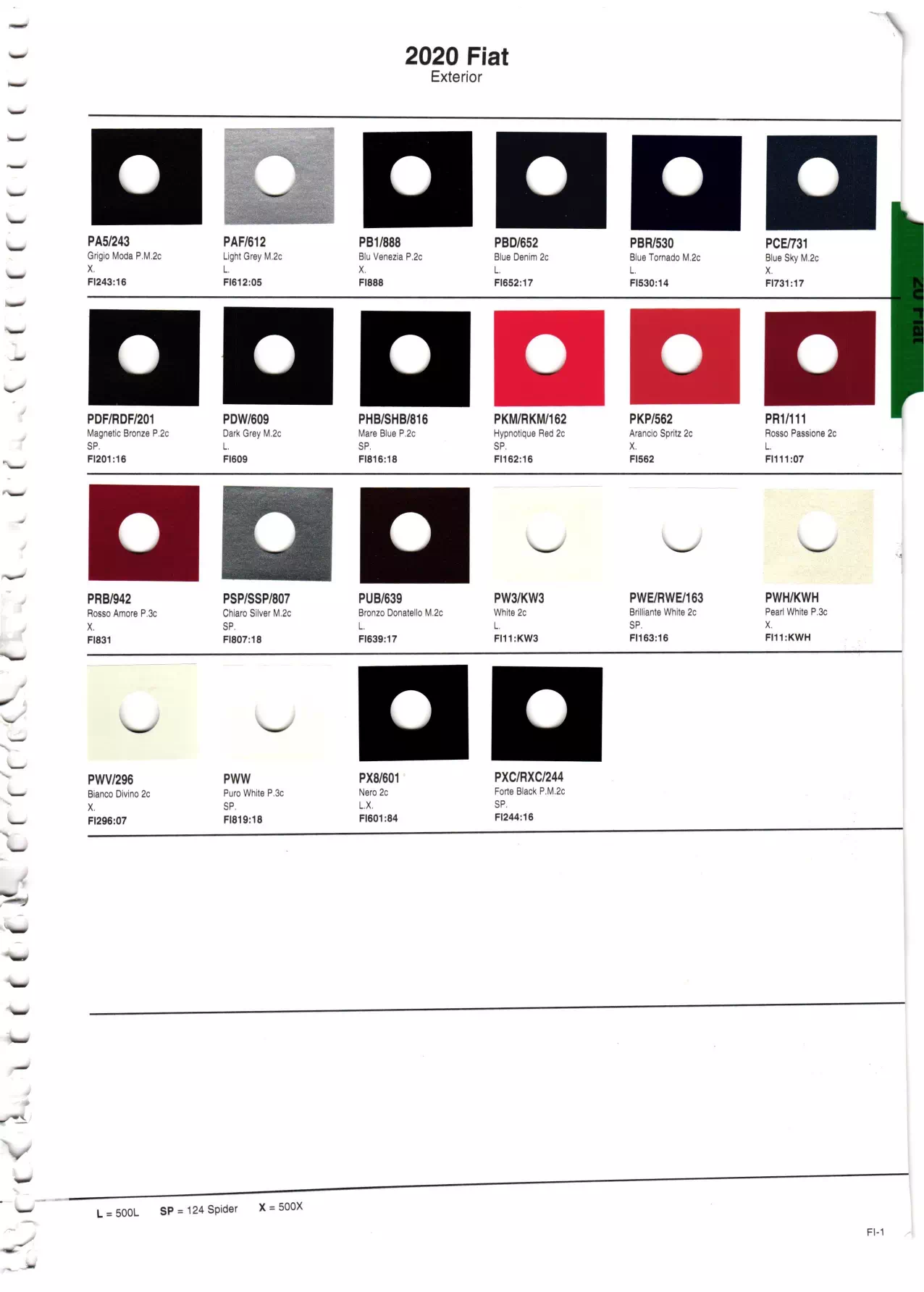 2020 Fiat Paint Codes & Color Chart oem paint codes, color names, paint swatches, akzo mixing stock numbers & the vehicle they go to.