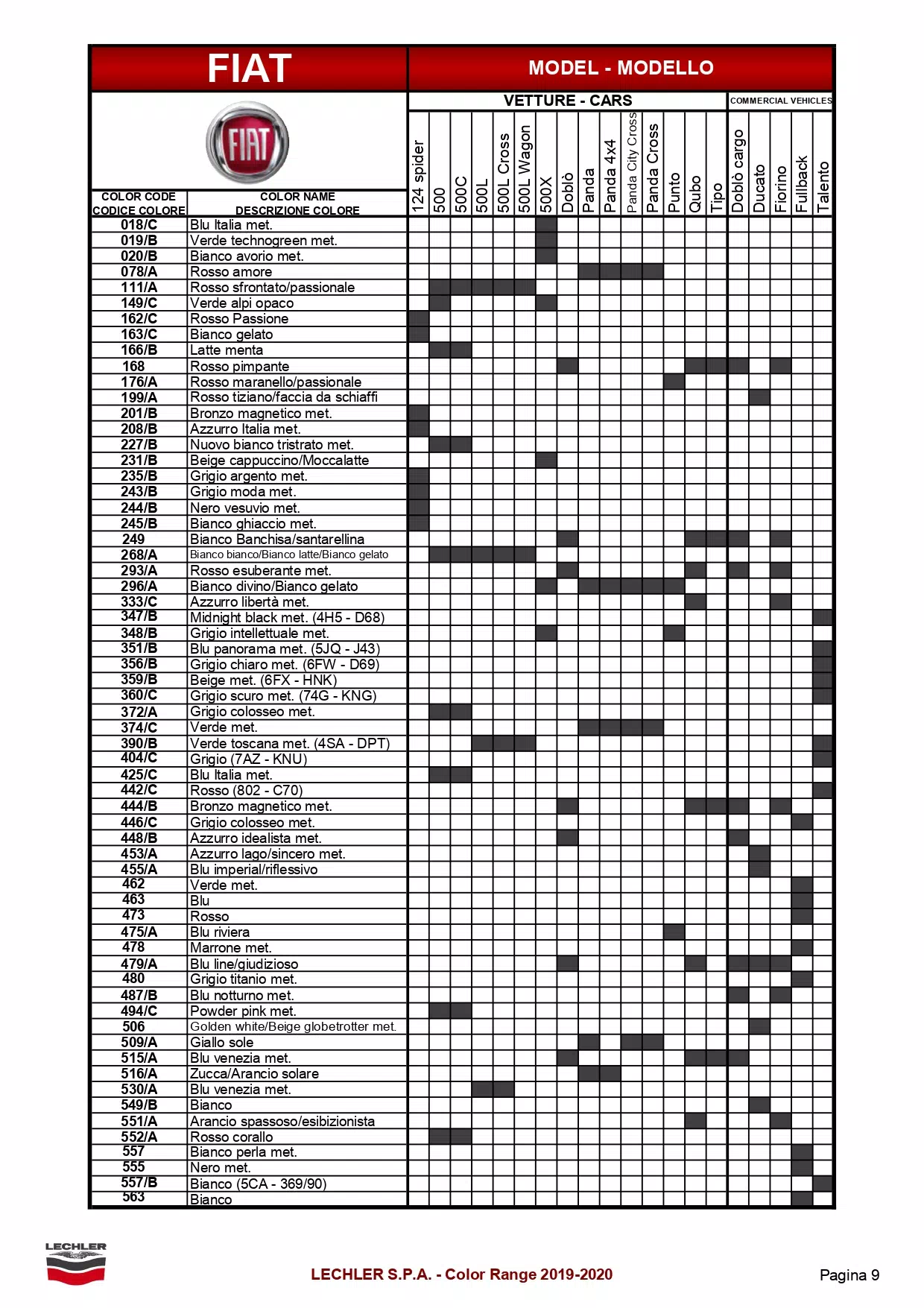2020 Fiat Paint Codes Color Names to Models A exterior ( main body color ) color code and color name list to model breakdown for all Fiat automobiles. The shaded parts were the color codes used on that model.