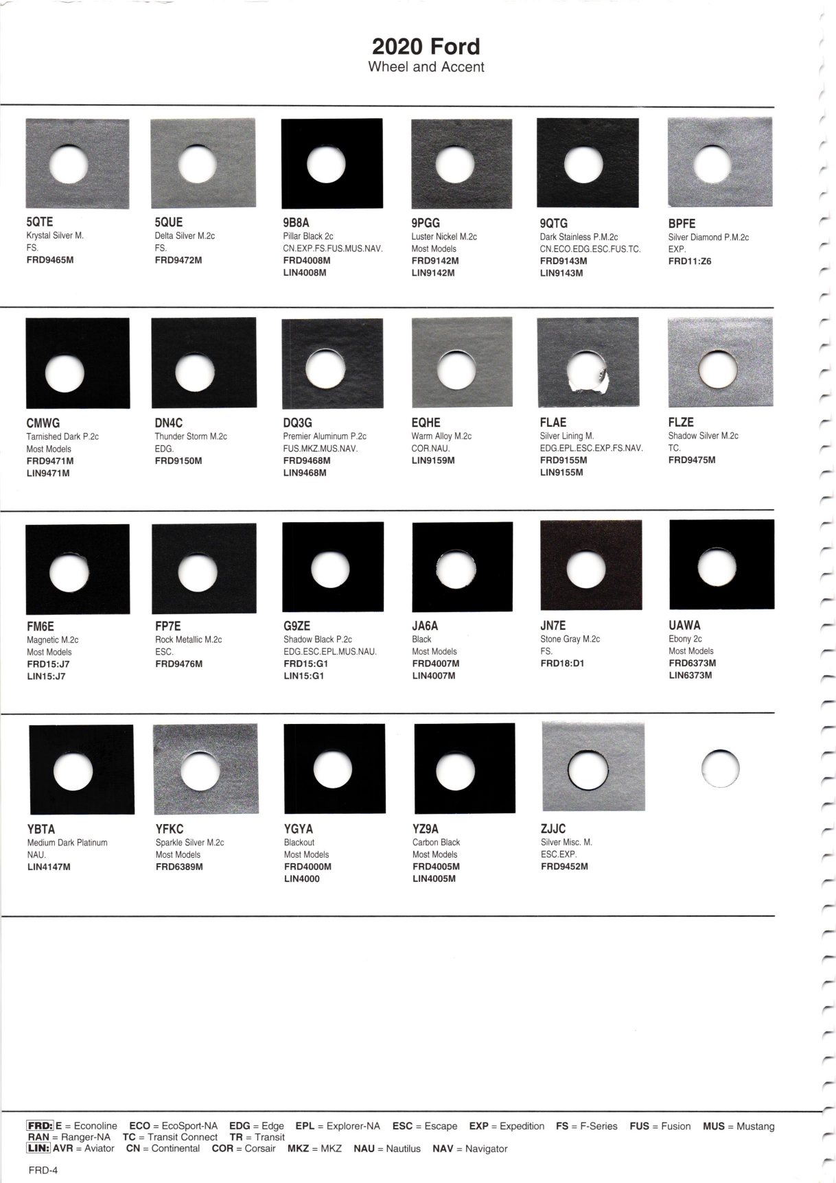 Paint color examples, their ordering codes, the oem color code, and vehicles the color was used on