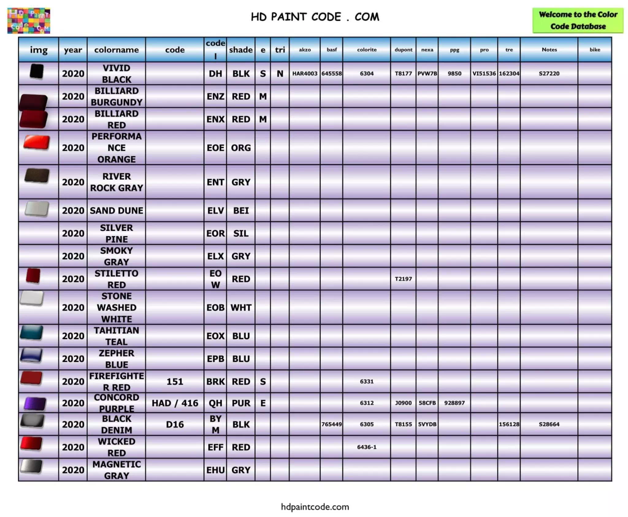 Harley Paint Codes, Color Chart, and Crossovers