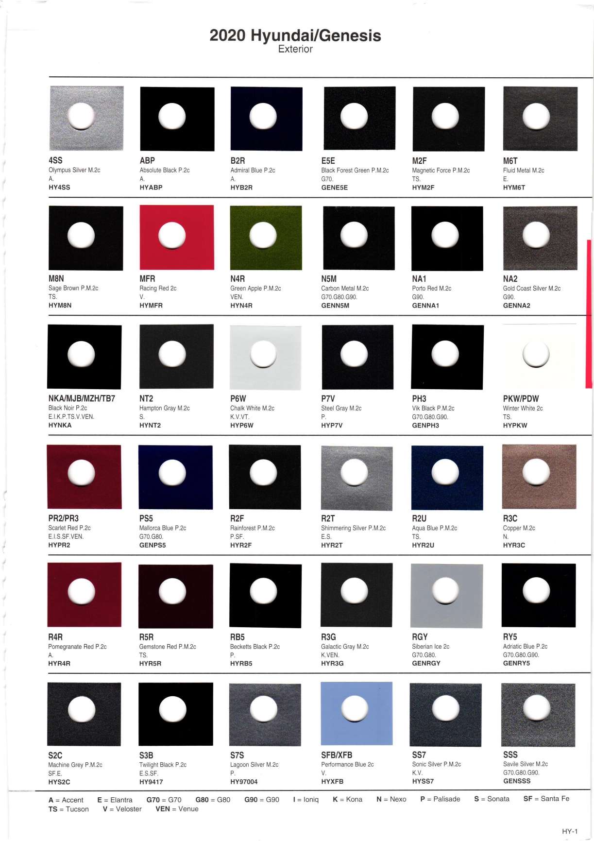 Paint color examples, their ordering codes, the oem color code, and vehicles the color was used on