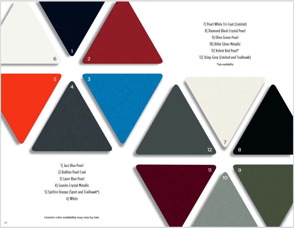 2020 Jeep Wrangler colors paint codes