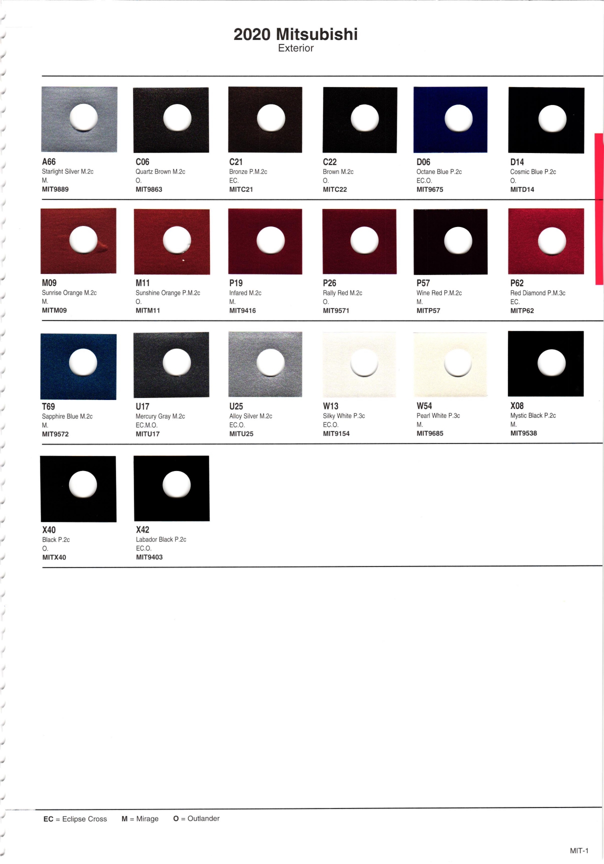 Paint color examples, their ordering codes, the oem color code, and vehicles the color was used on