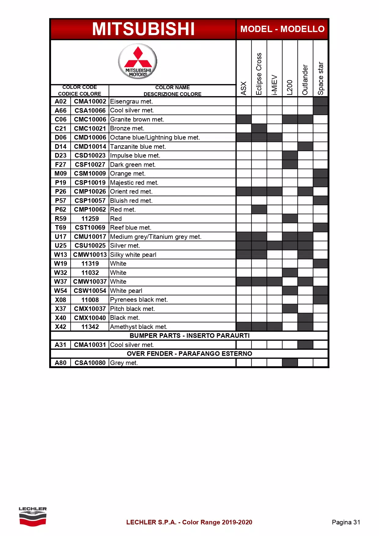 a color name and code chart for 2020 mitsubishi vehicles to color