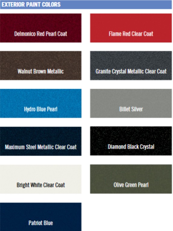 2020 Ram 1500 Classic Service Paint Codes