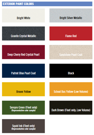 2020 Ram Promaster Paint Codes