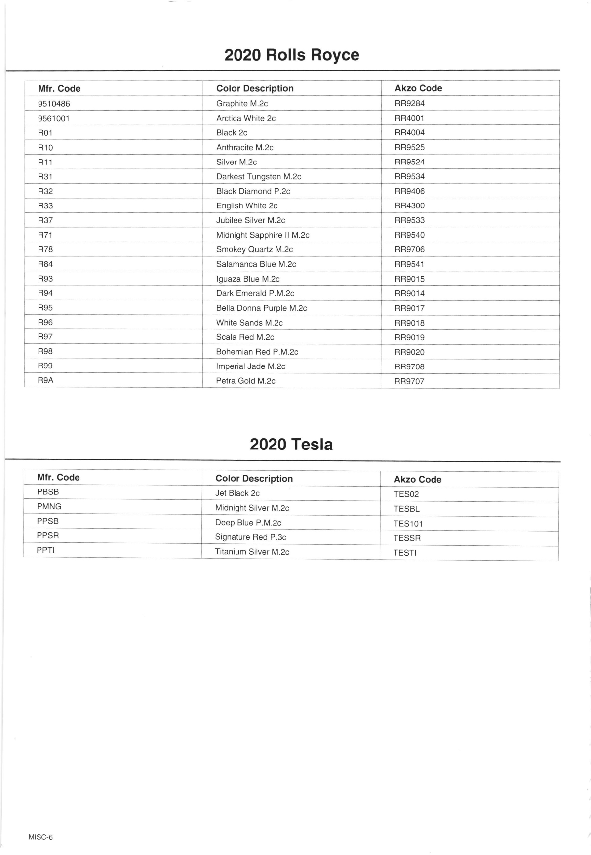 Paint color examples, their ordering codes, the oem color code, and vehicles the color was used on