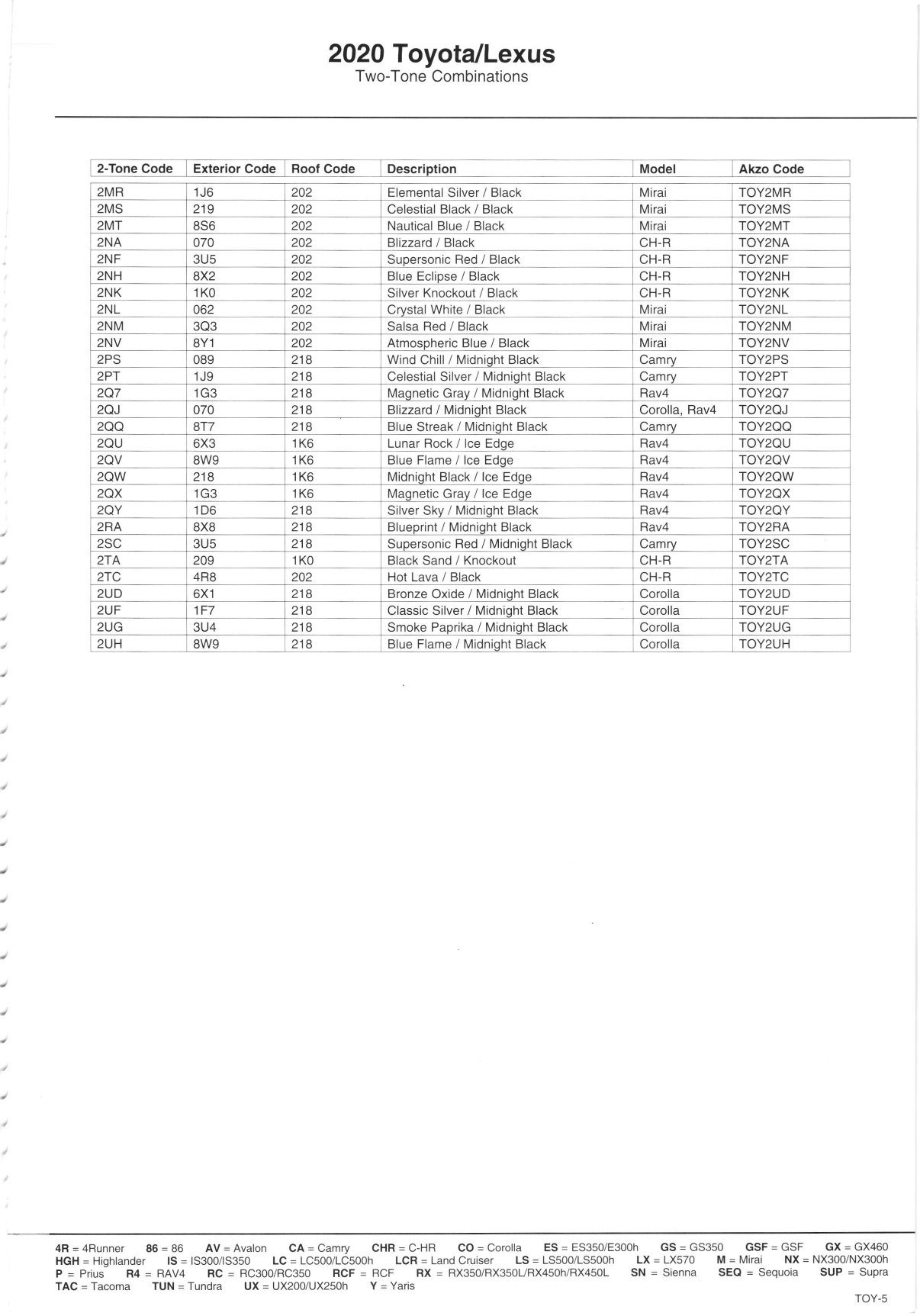 Paint color examples, their ordering codes, the oem color code, and vehicles the color was used on