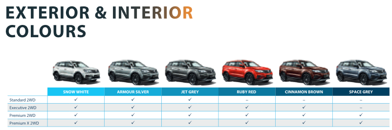 a photo showing the proton x70 vehicles and the colors they came in