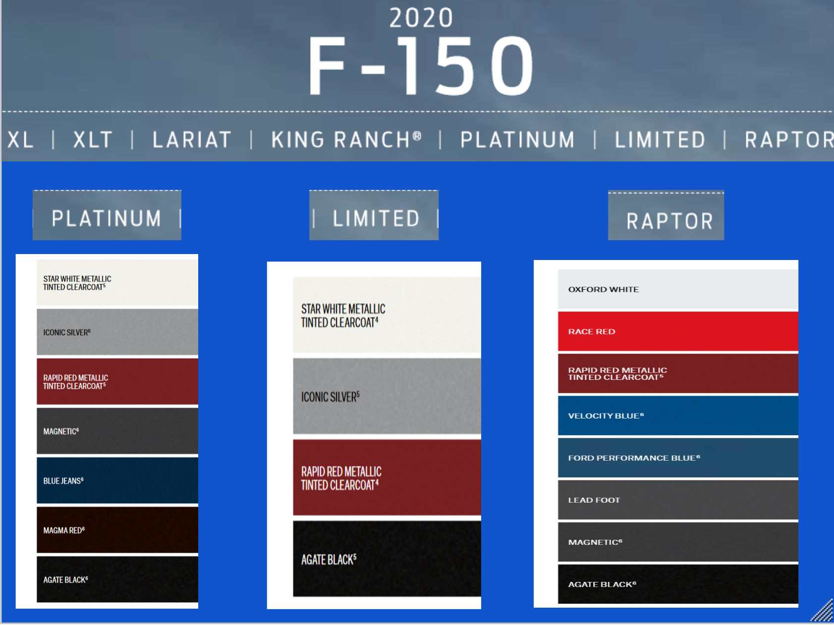 Ford F150 Paint Charts