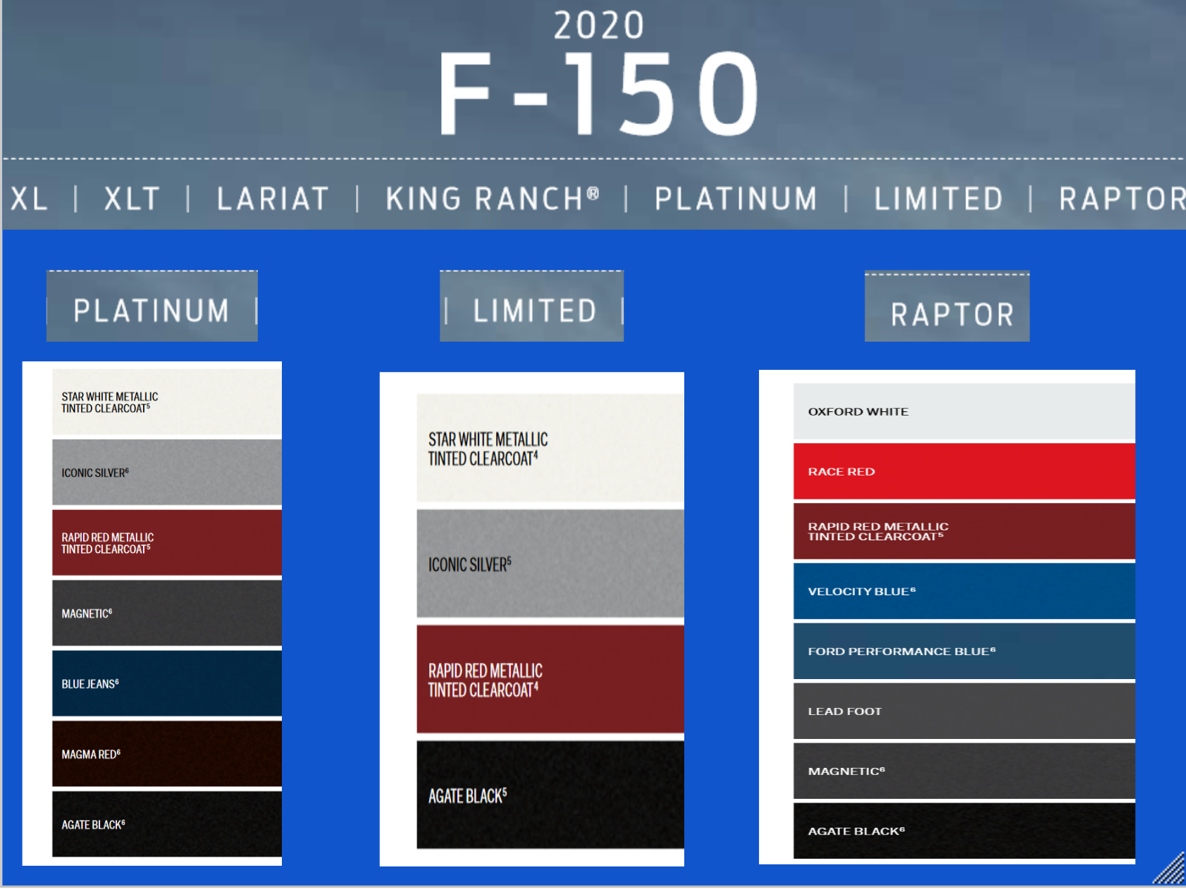 Color swatches, and color names used on Ford F-150 Vehicles