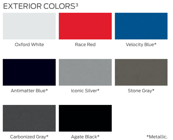2021 Ford Paint Chart for F150 SSV paint chart for Ford Vehicles in 2021