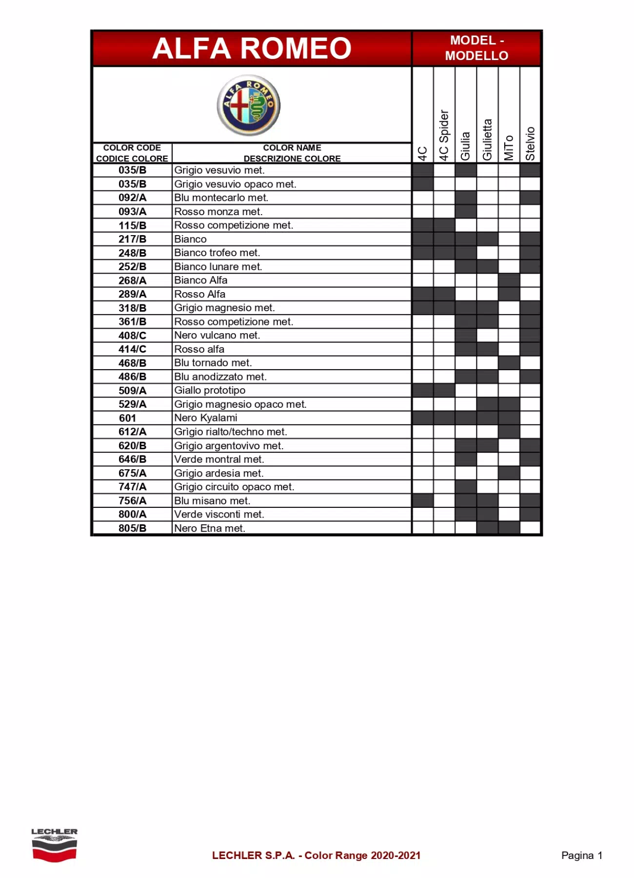 Color swatches, and their ordering paint codes for 2021 model vehicles