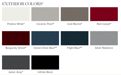 Paint Colors used on the Exterior of Lincoln