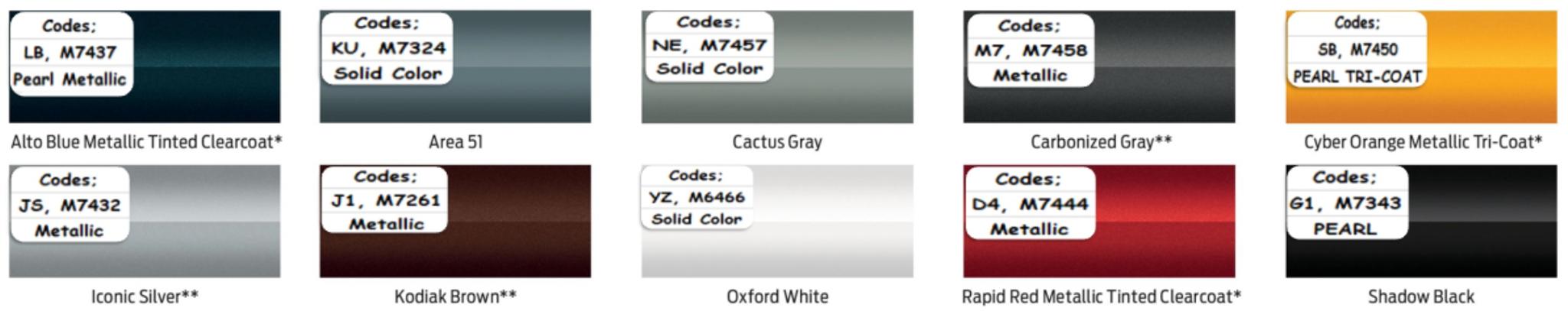 2021 Ford Bronco Sport Colors Close up view Paint color examples, their ordering codes, the oem color code, and vehicles the color was used on