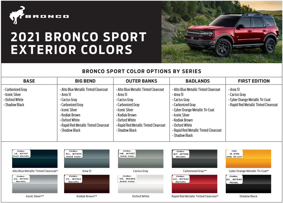 2021 Ford Paint Chart for Ford Bronco Sport Colors ku. lb, ne, sb, m7, js, j1, yz, d4, g1