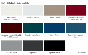 2021 Edge Paint color examples, their ordering codes, the oem color code, and vehicles the color was used on
