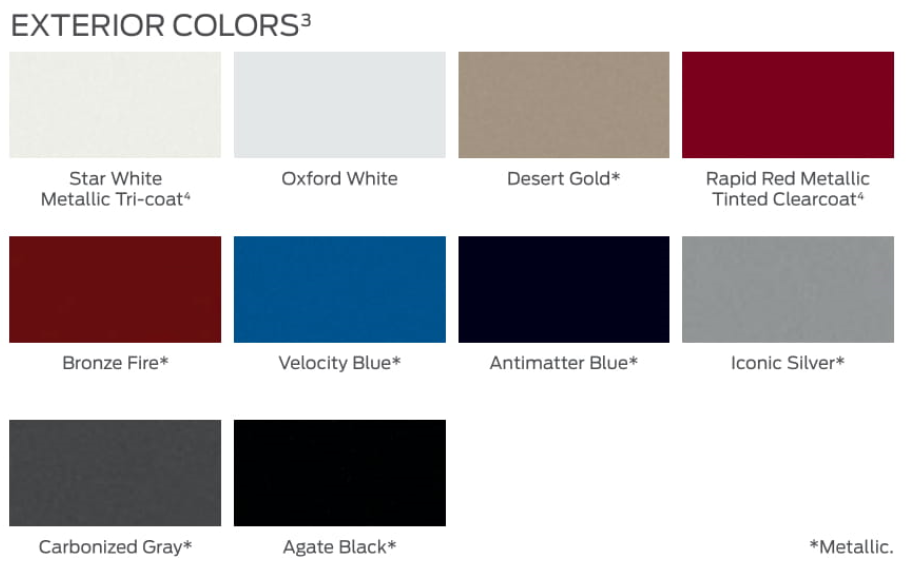 2021 Ford Paint Chart for Escape paint chart for Ford Vehicles