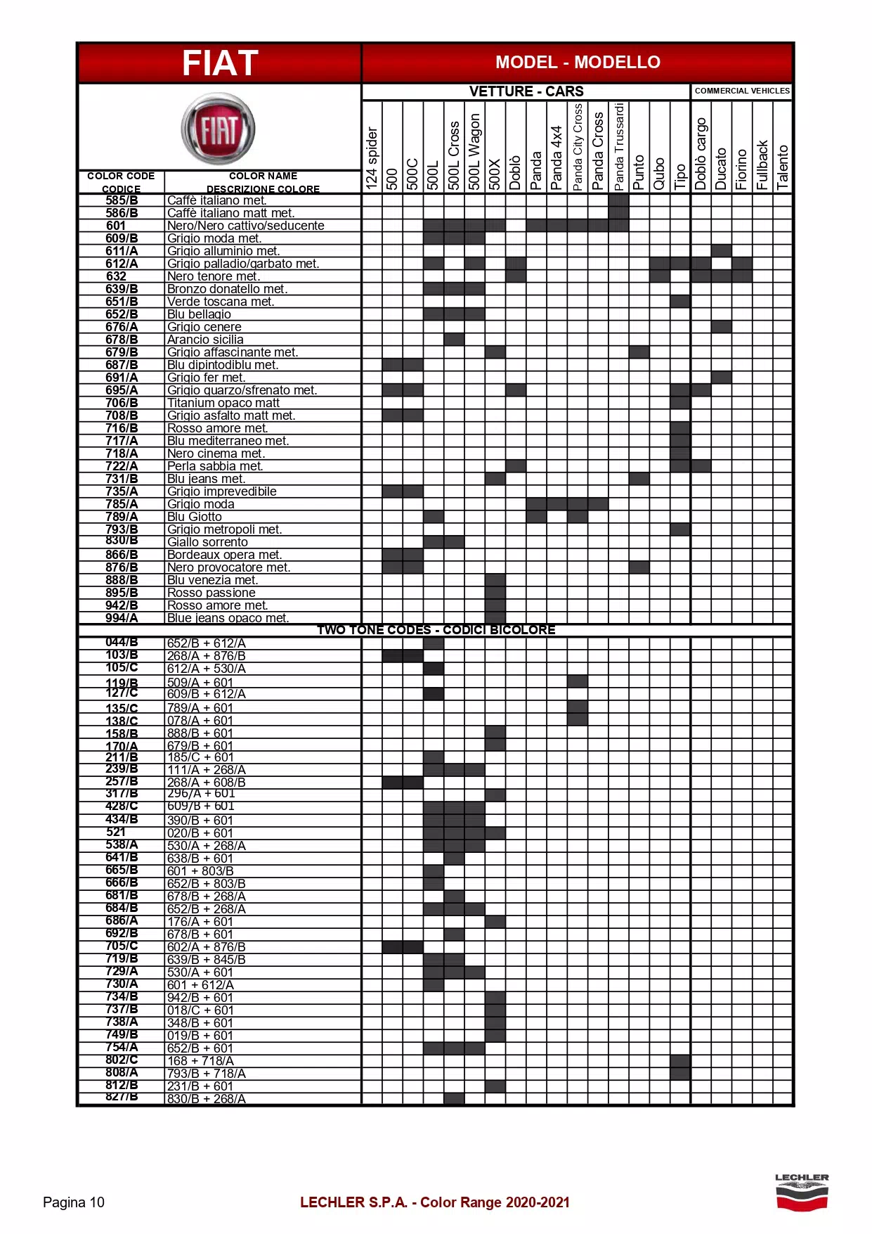 A exterior ( main body color ) color code and color name list to model breakdown for all Fiat automobiles.  The shaded parts were the color codes used on that model.