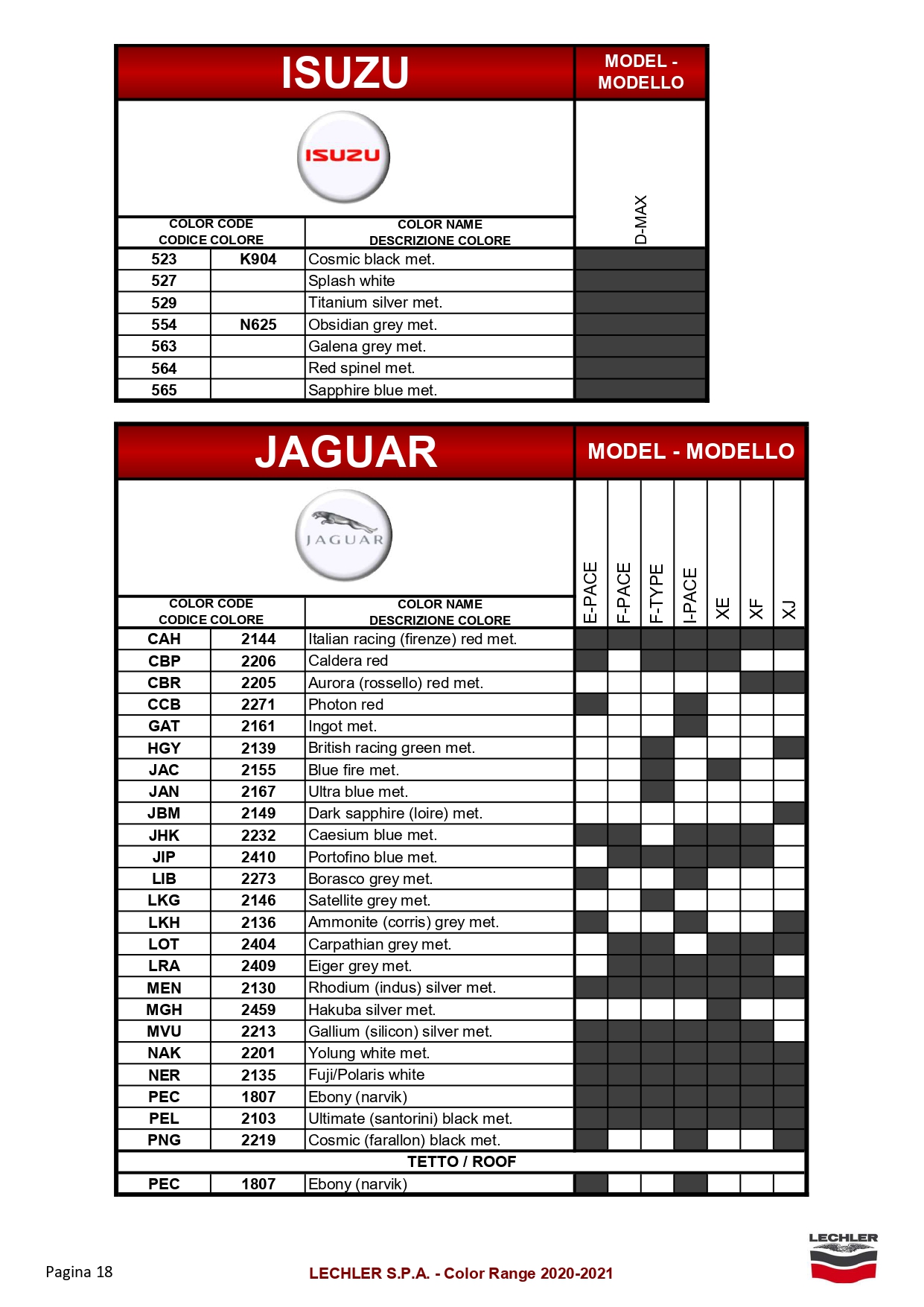 2021 Jaguar Paint Chart Page 2
