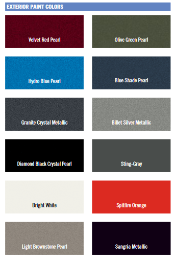2021 Jeep Cherokee Color Chart paint codes