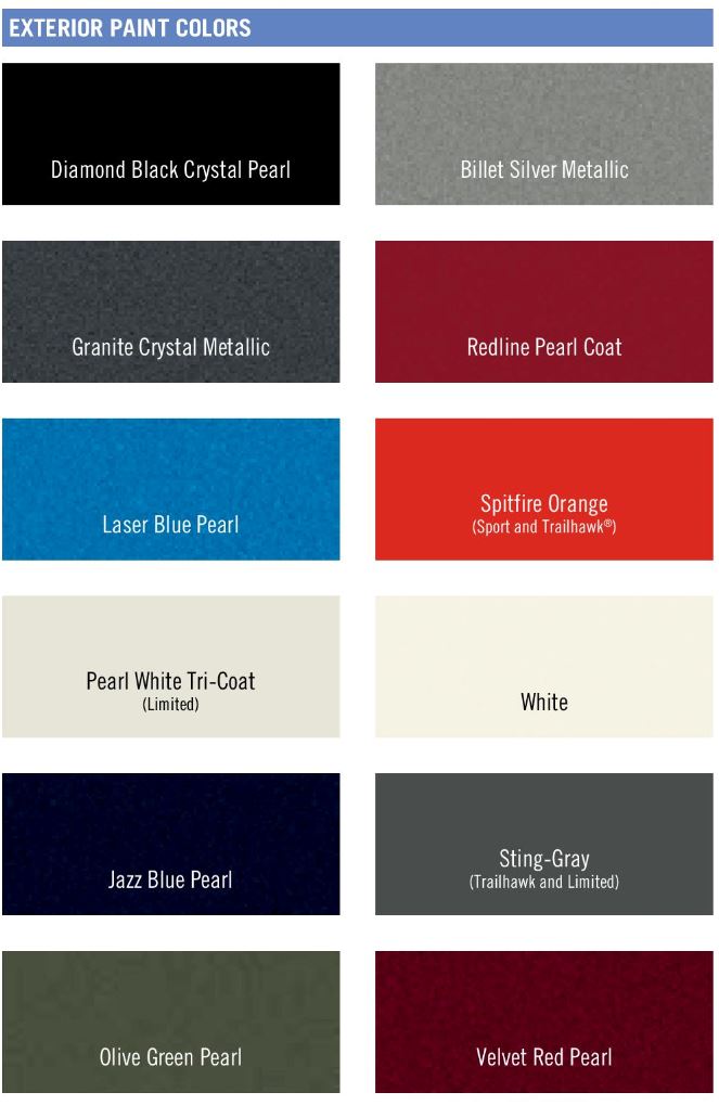 2021 Jeep Compass Exterior Paint Colors