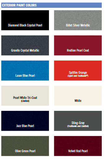 2021 Jeep Compass Colors Paint Chart