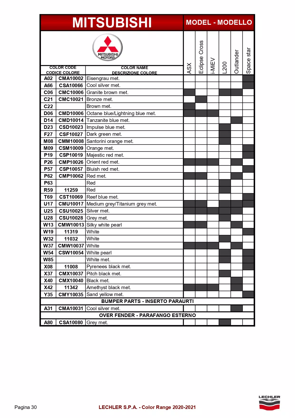 2021 Mitsubishi Paint Codes & Color Charts Page 2