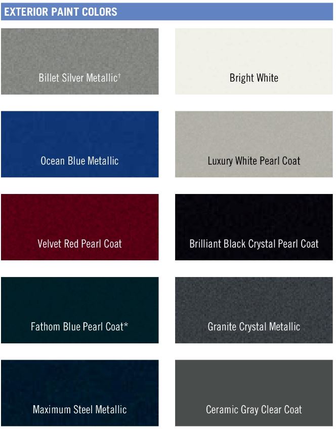 Chrysler Paint (Color) Code Chart For Exterior Vehicles