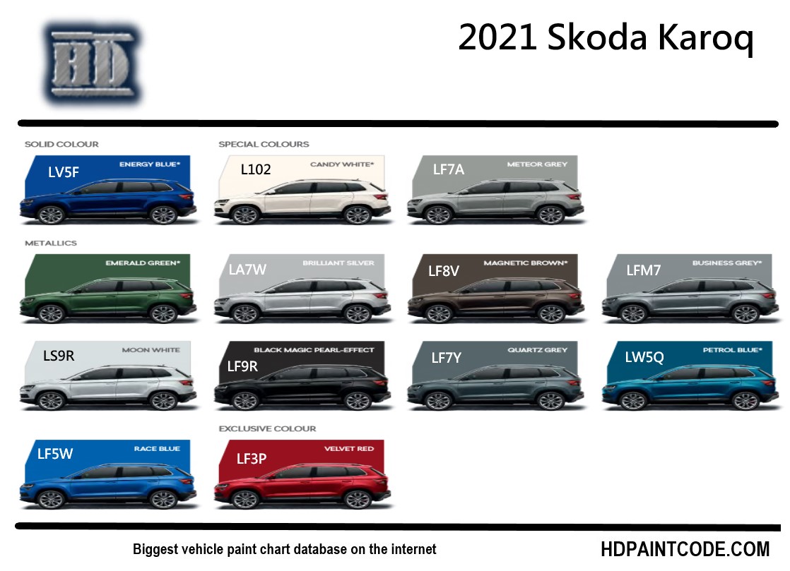 Exterior Colors used on the 2021 Skoda Karoq Vehicles